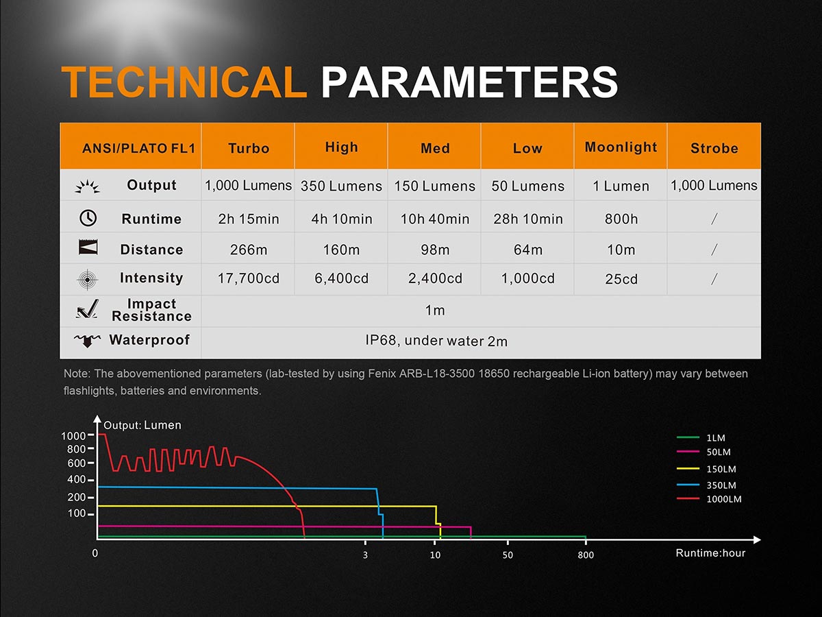 UC35-V2-flashlight-ANSI-Chart