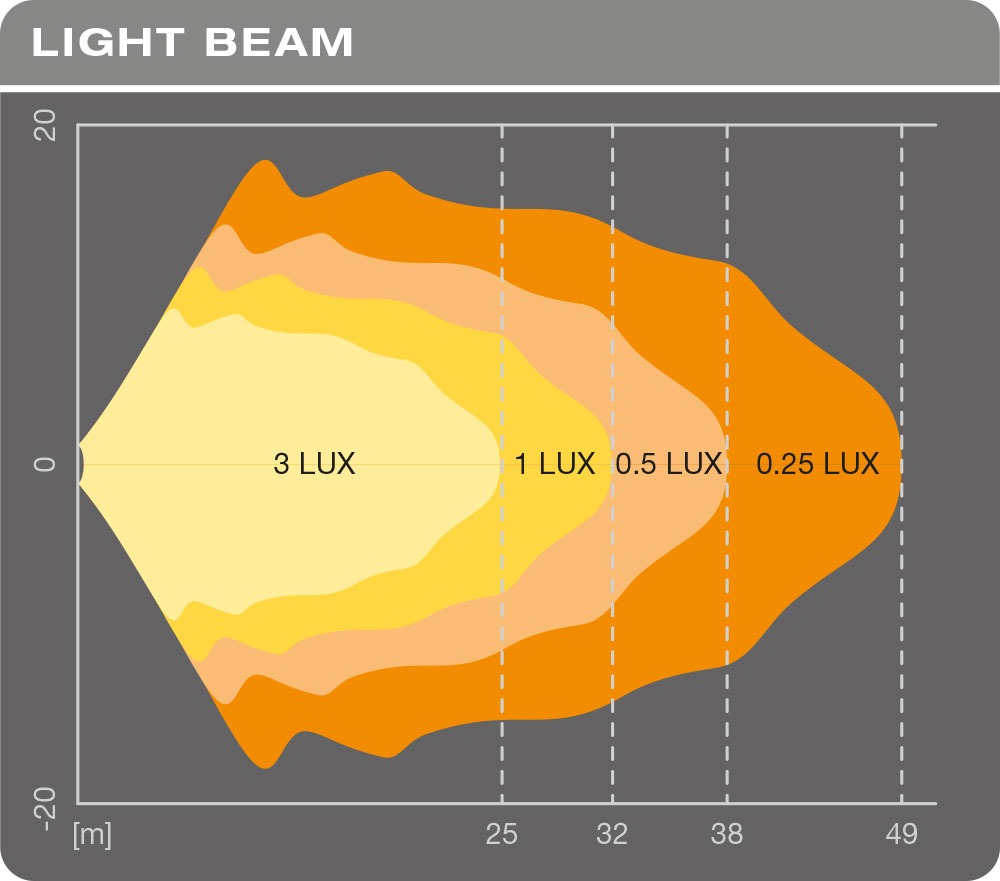 Beam-pattern_FogCornering