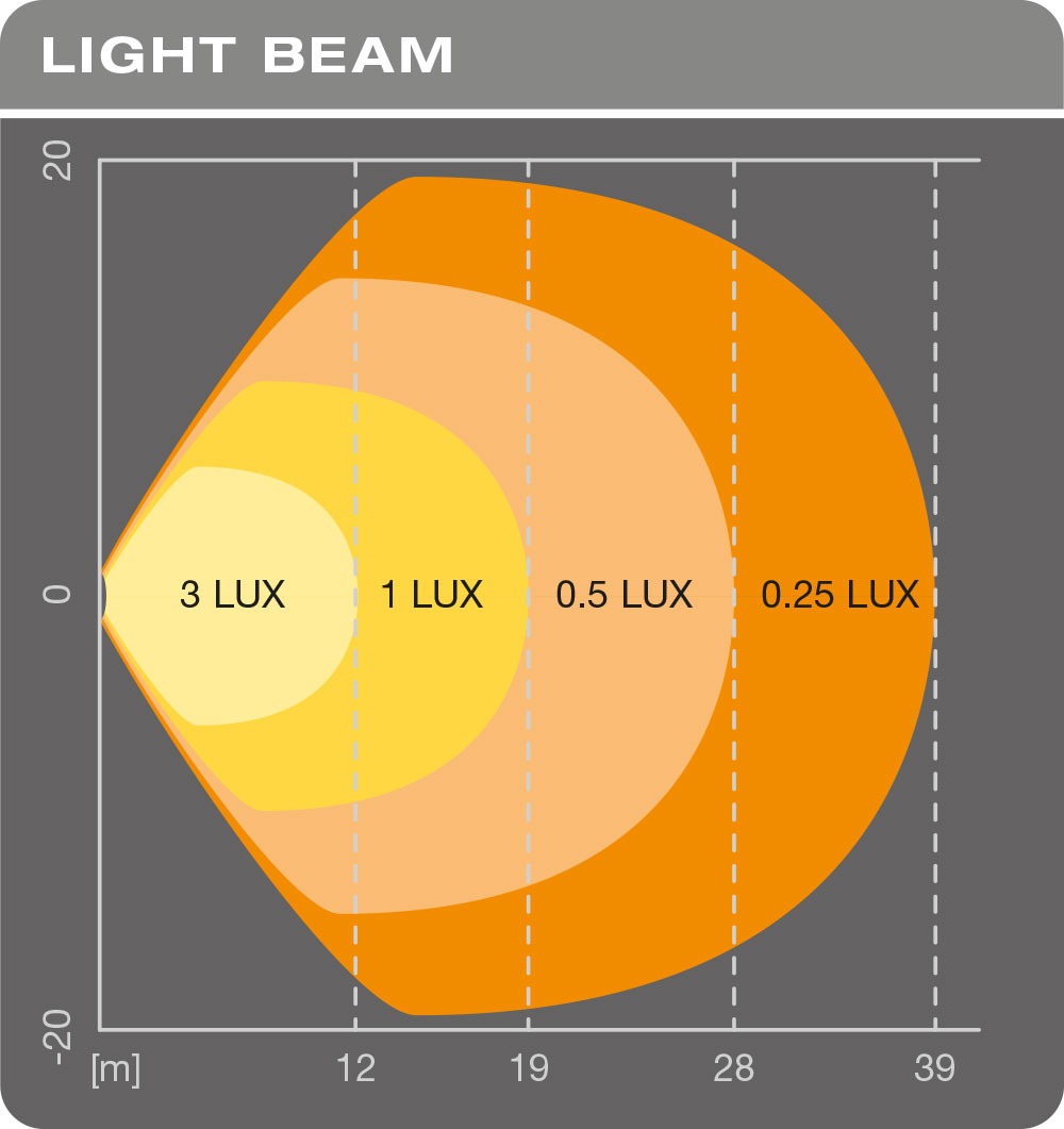 Beam-pattern_Reversing