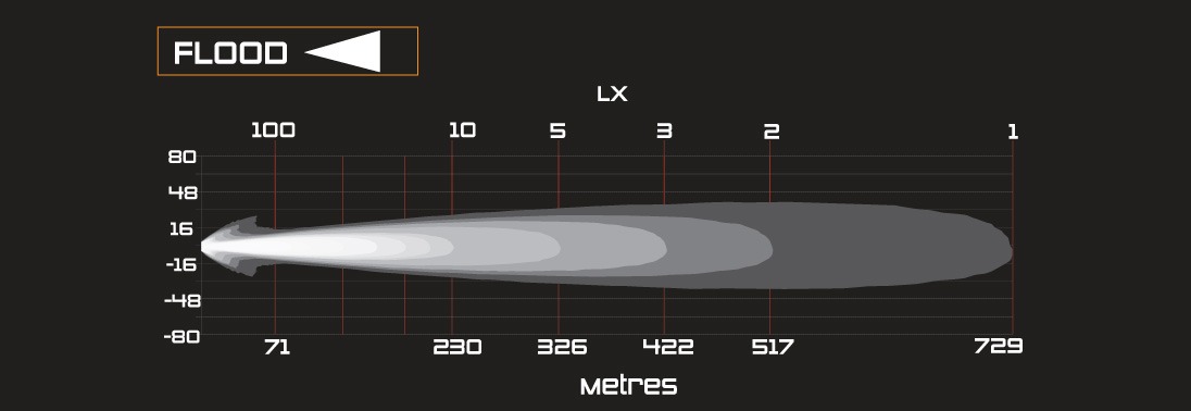 ARBIntensitySolis_LightOutputGraph_Flood_1096x378