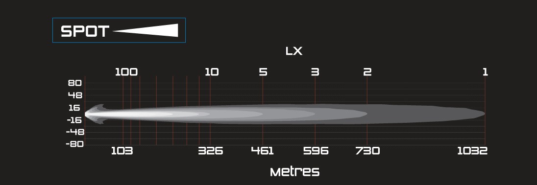 ARBIntensitySolis_LightOutputGraph_Spot_1096x378